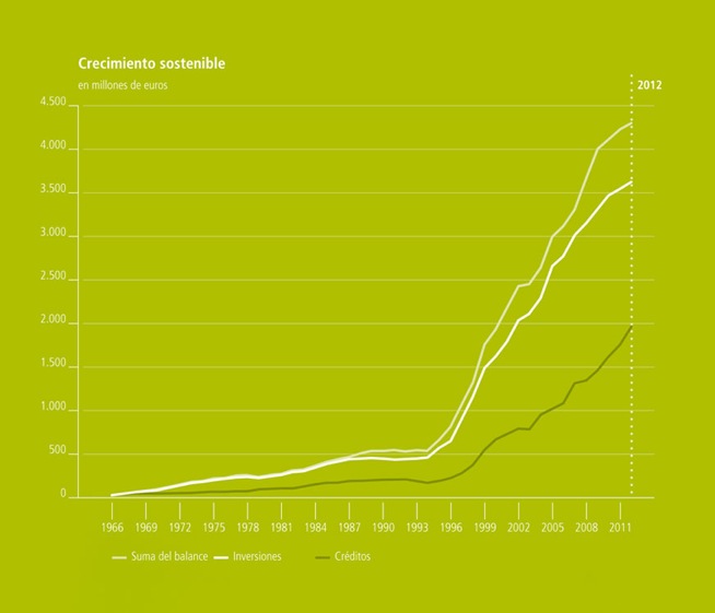 Grafik_NachhaltigWachstum_esp